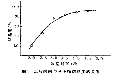 高嶺土原料合成4A分子篩的優點