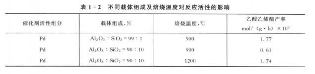 ��ͬ�߻����d�w�M�Ɍ�(du��)����(y��ng)���Ե�Ӱ�