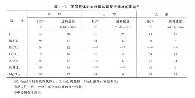 ��ͬ�߻����d�w��(du��)���ȩ�Ӛ䷴��(y��ng)�ٶȵ�Ӱ�