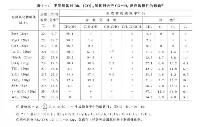 ��ͬ�߻����d�w����(y��ng)�x���Ե�Ӱ�