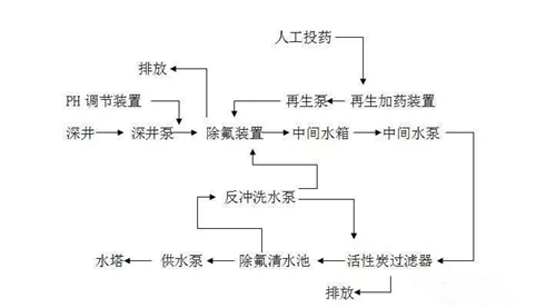 ����ˮ���������X��������